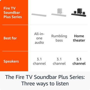Amazon Fire TV Soundbar Plus with subwoofer and surround sound speakers (newest model), 5.1 channel, Dolby Atmos, clear dialogue