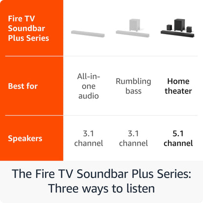 Amazon Fire TV Soundbar Plus with subwoofer and surround sound speakers (newest model), 5.1 channel, Dolby Atmos, clear dialogue