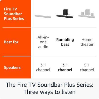 Amazon Fire TV Soundbar Plus with subwoofer (newest model), 3.1 channel, Dolby Atmos, DTS:X, clear dialogue