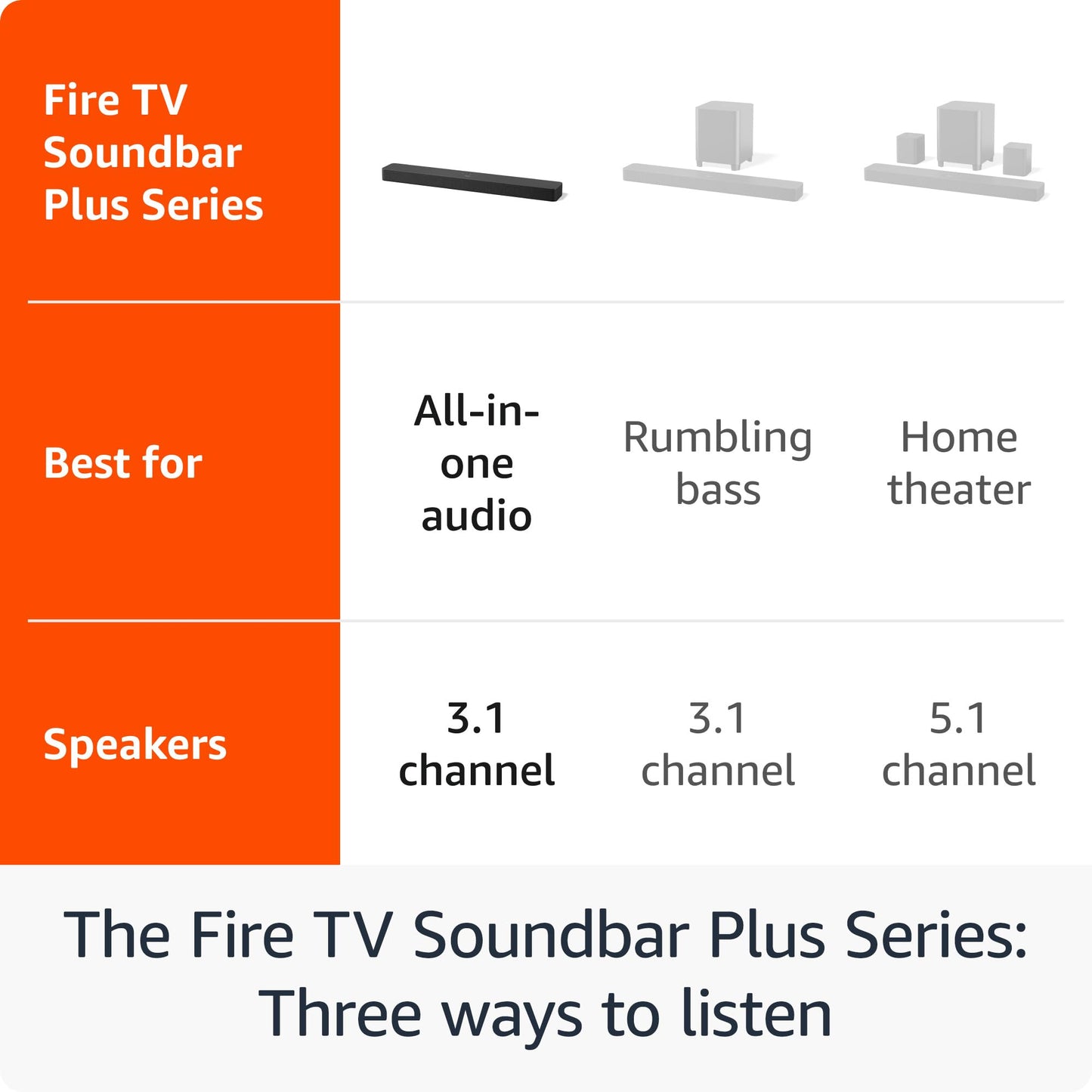 Amazon Fire TV Soundbar Plus (newest model) with built-in subwoofer, 3.1 channel, Dolby Atmos, clear dialogue