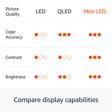 Amazon Fire TV 65" Omni Mini-LED Series, QLED 4K UHD smart TV, Dolby Vision IQ, 144hz gaming mode, Ambient Experience, hands-free with Alexa, 2024 release