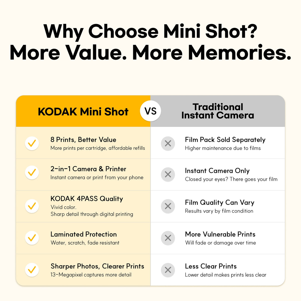 Kodak Mini Shot 2 Retro 2-in-1 Instant Camera & Photo Printer - Yellow