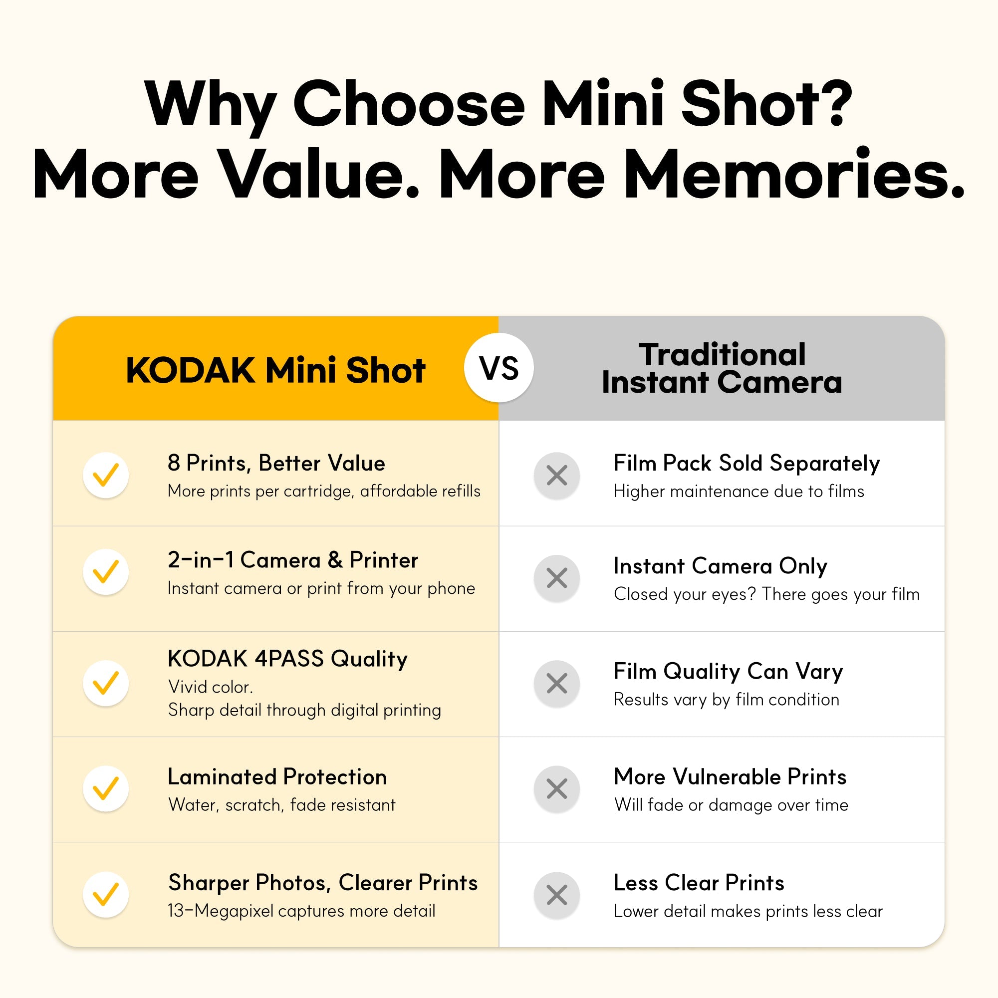 Kodak Mini Shot 2 Retro 2-in-1 Instant Camera & Photo Printer - White