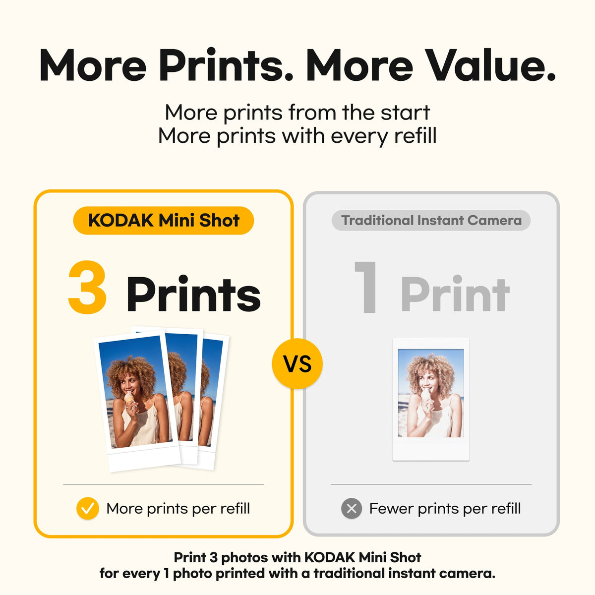 Kodak Mini Shot 2 Retro 2-in-1 Instant Camera & Photo Printer - White
